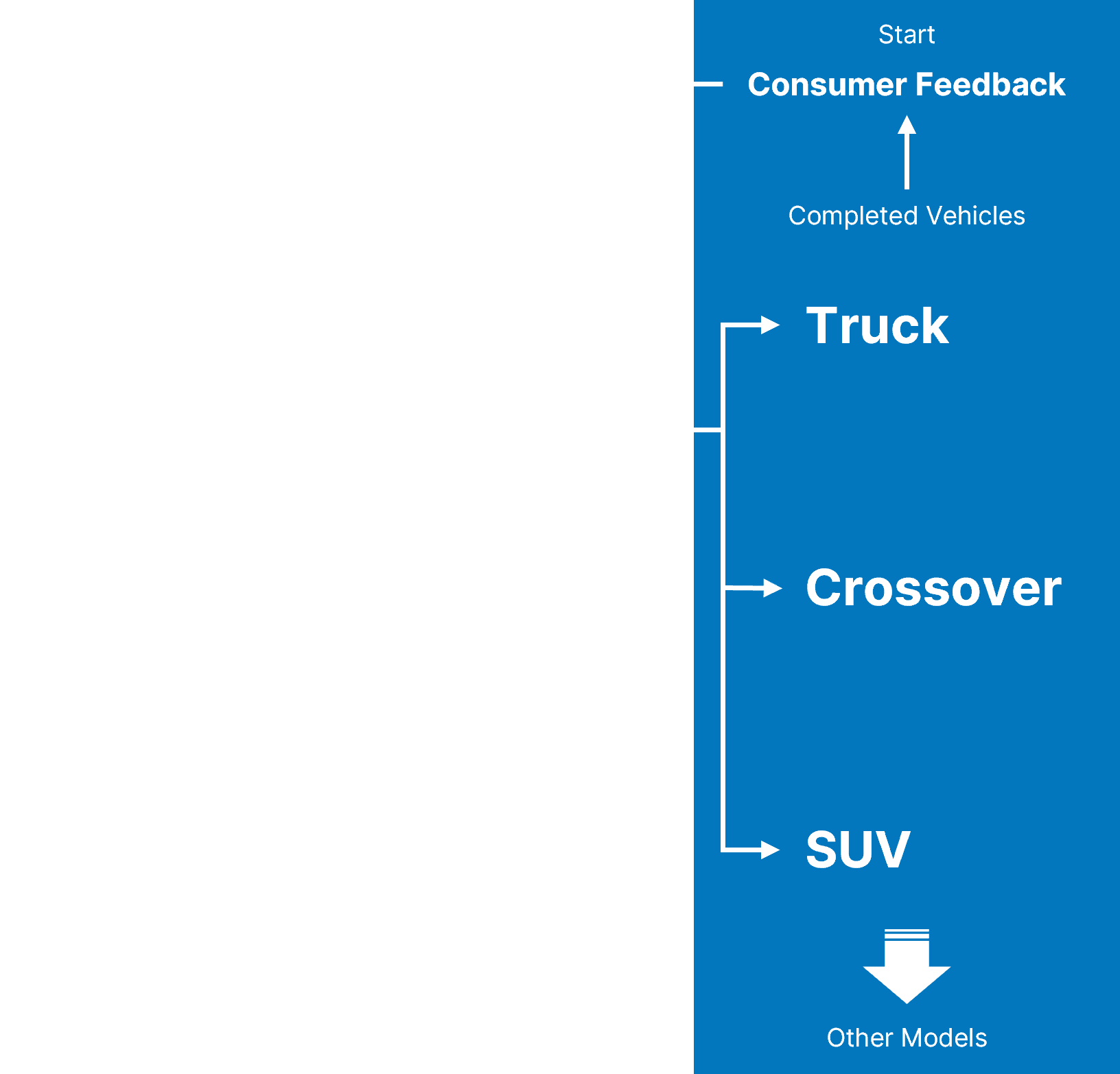 Alpha Motor Production Technology 2.png