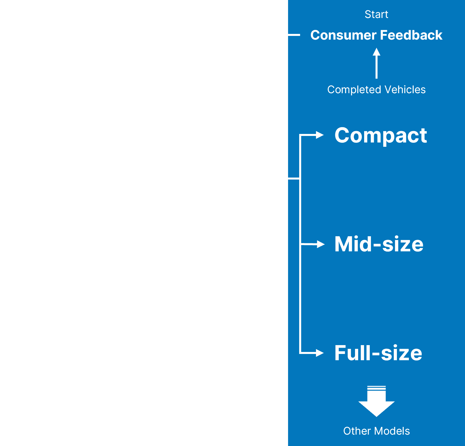 Alpha Motor Production Technology 5.png