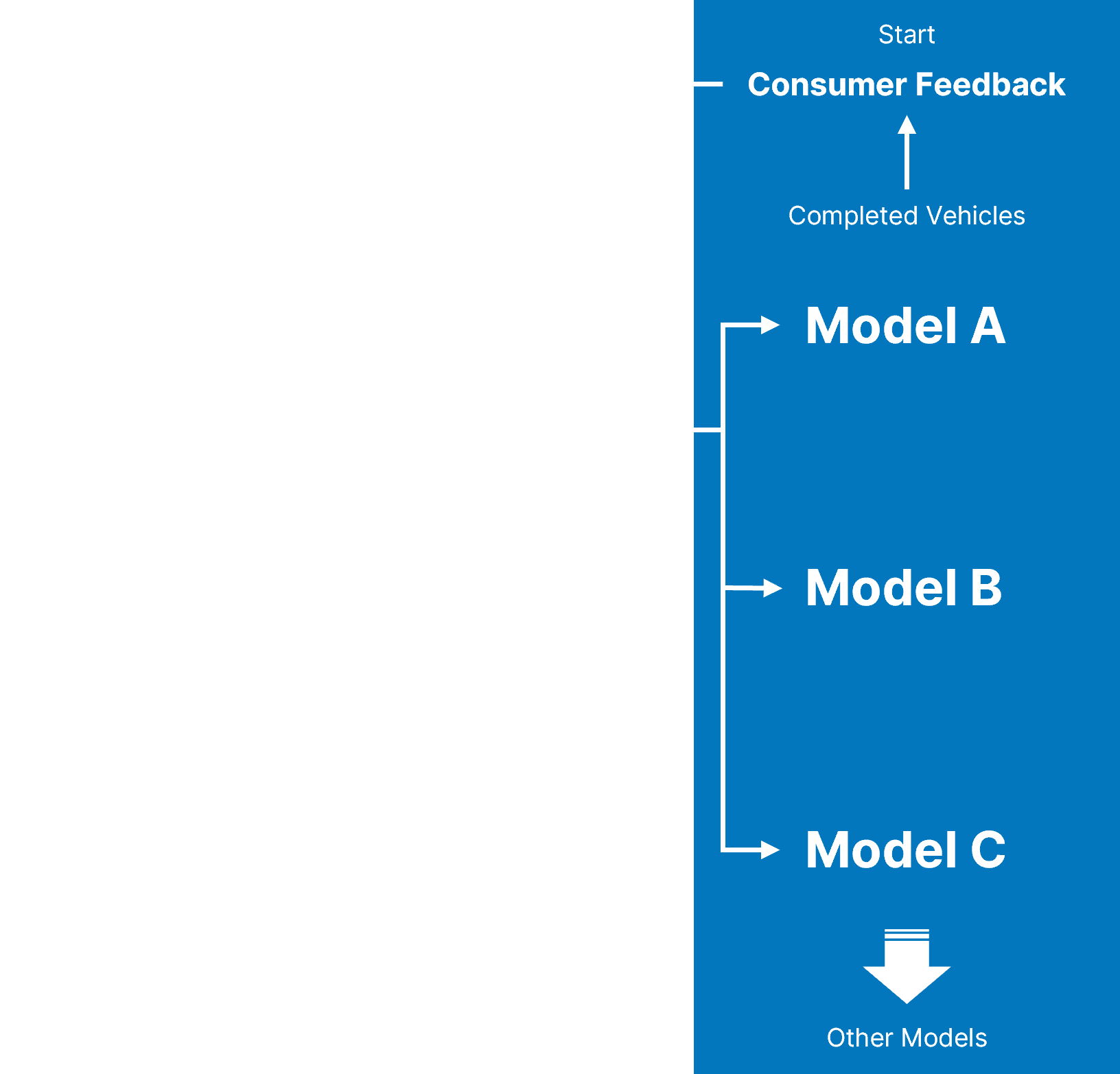 Alpha Motor Production Technology.png